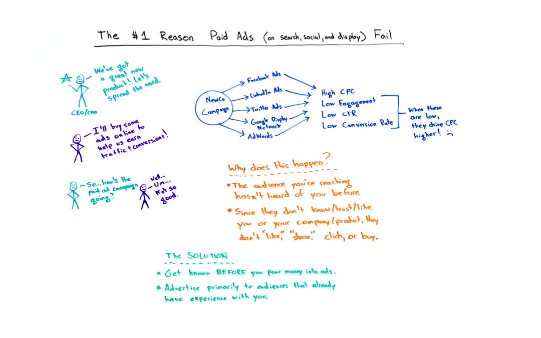 The #1 Reason Paid Ads (On Search, Social, and Display) Fail – Whiteboard Friday
