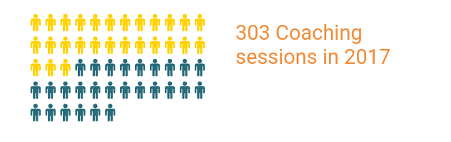 303 Coaching sessions in 2017