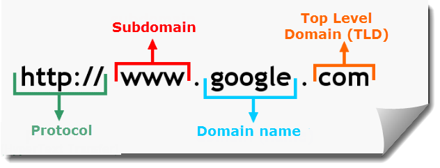 URL-structure2.png