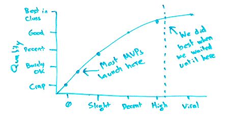 Marketing Lessons Learned from 16 Years of Building Moz - Whiteboard Friday