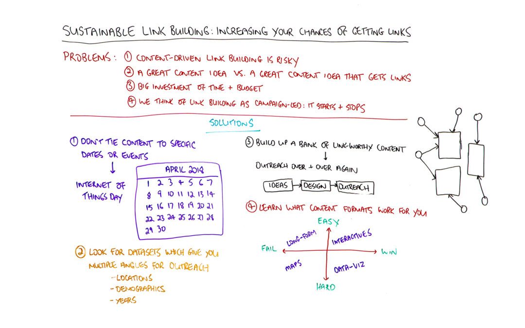 Sustainable Link Building: Increasing Your Chances of Getting Links – Whiteboard Friday