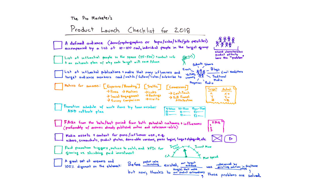 The Pro Marketer’s Product Launch Checklist for 2018 – Whiteboard Friday