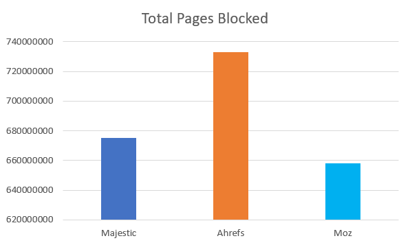 total-pages-blocked-8358.png