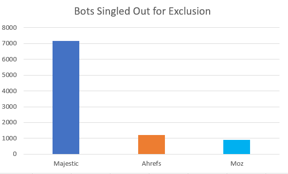 unique-targeted-bots-8320.png