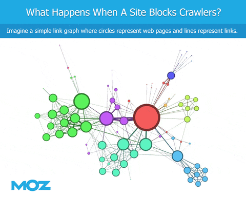 Backlink Blindspots: The State of Robots.txt