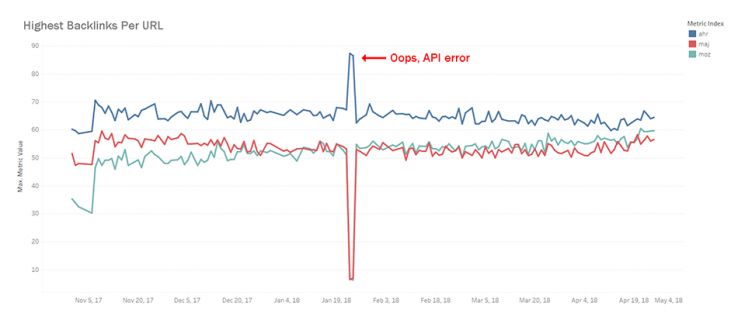 index-highest-backlinks-per-url-76529.jp