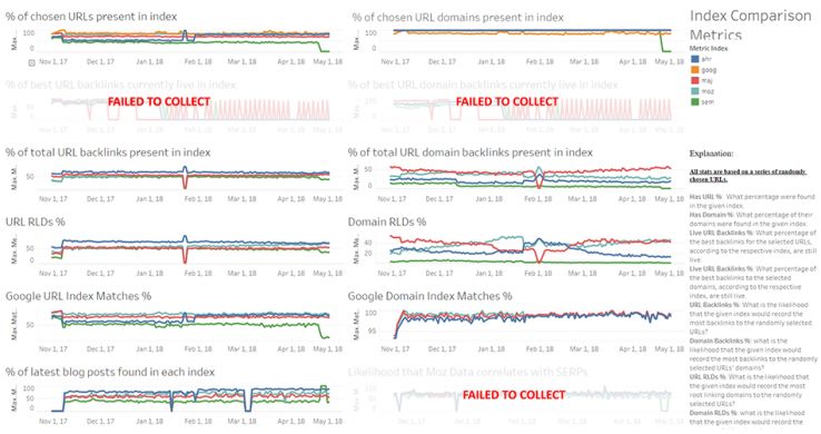 Big, Fast, and Strong: Setting the Standard for Backlink Index Comparisons