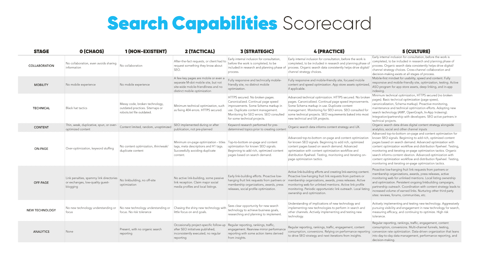 Search Capabilities Score Card