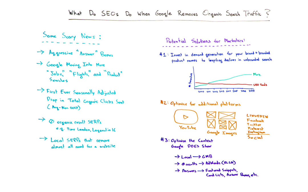 What Do SEOs Do When Google Removes Organic Search Traffic? – Whiteboard Friday