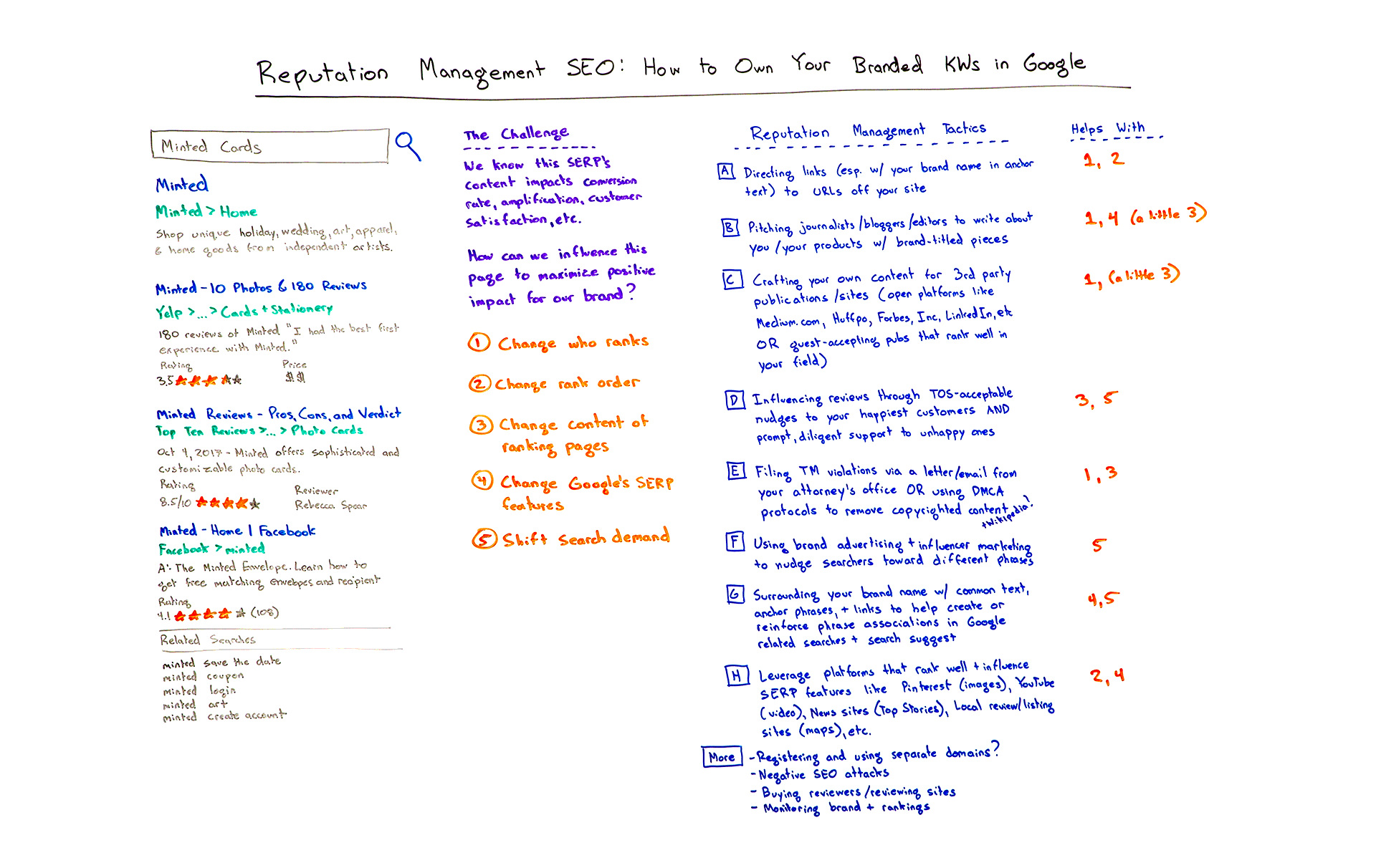 Reputation management SEO: How to Own Your Branded Keywords in Google