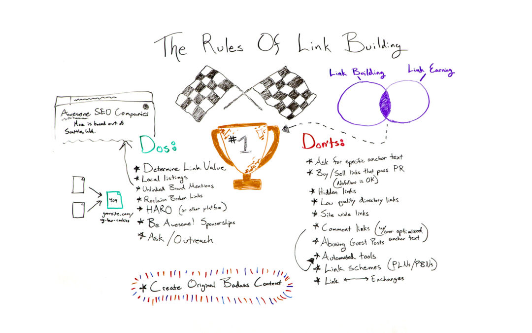 The Rules of Link Building – Whiteboard Friday