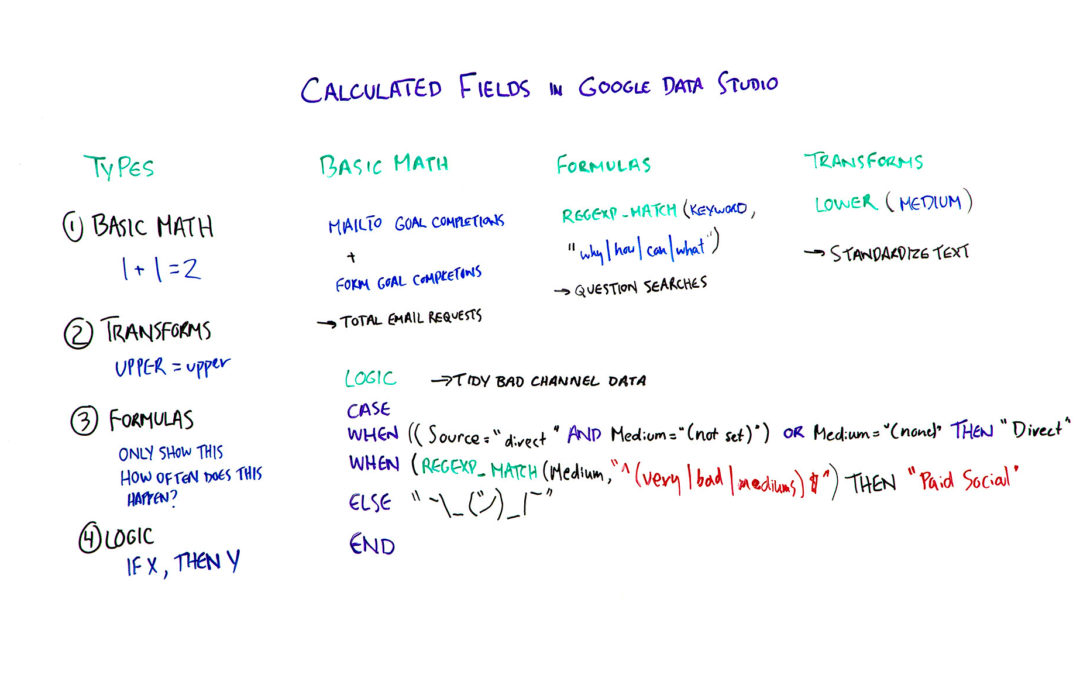 Calculated Fields in Google Data Studio – Whiteboard Friday