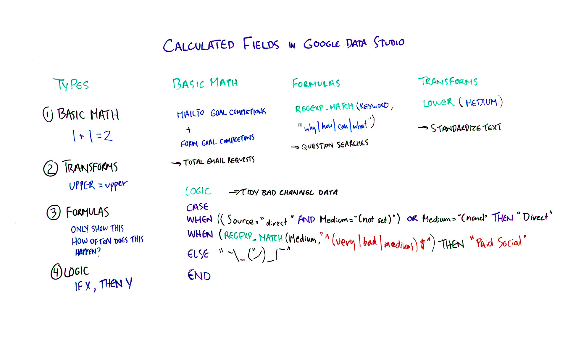 Calculated Fields in Google Data Studio - Whiteboard Friday -   - Email and CRM Consultancy