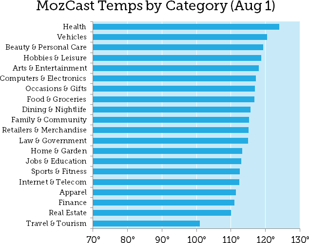 aug1-core-update-2-11677.png