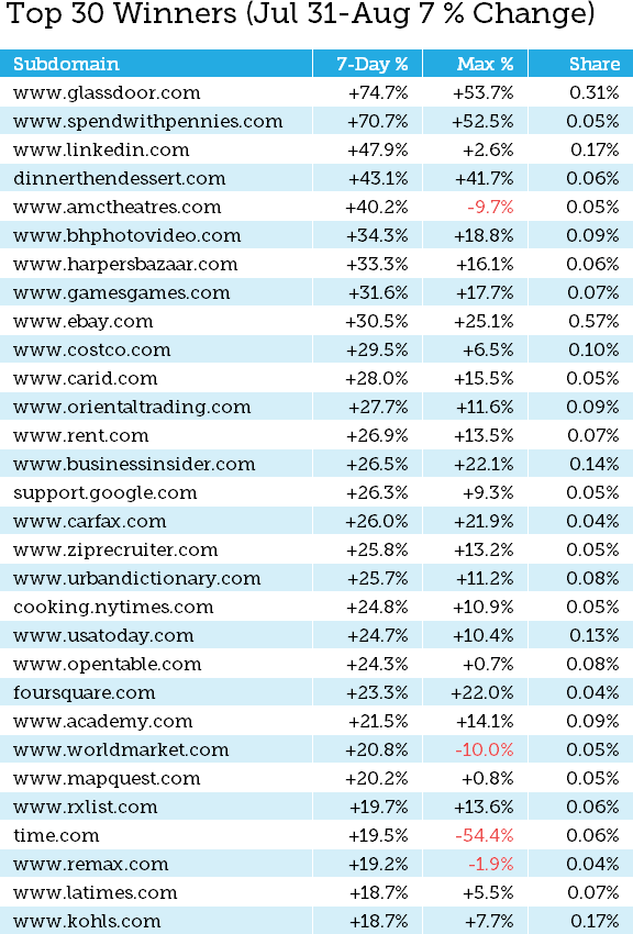 aug1-core-update-3-28269.png