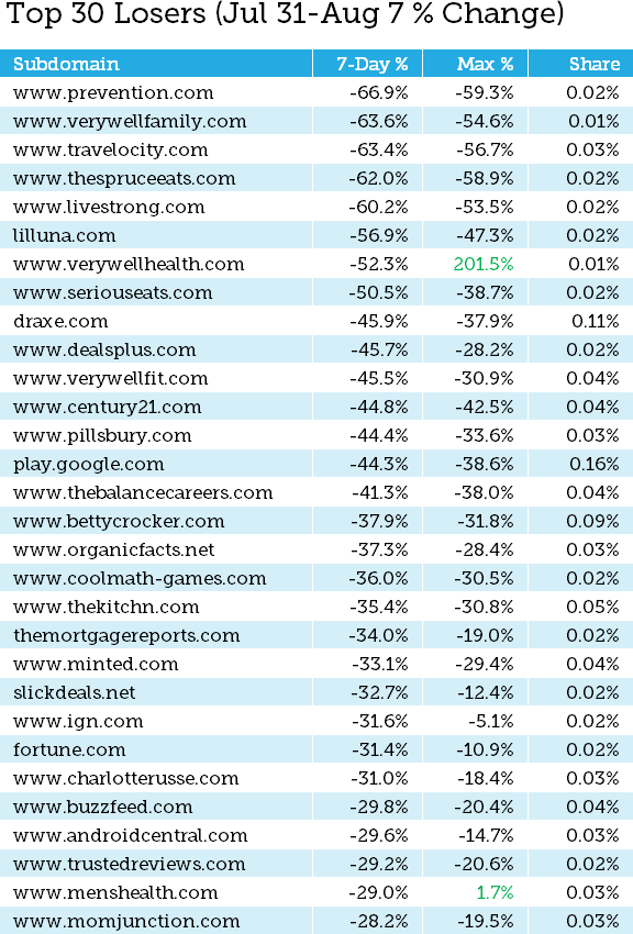 aug1-core-update-4-27439.png