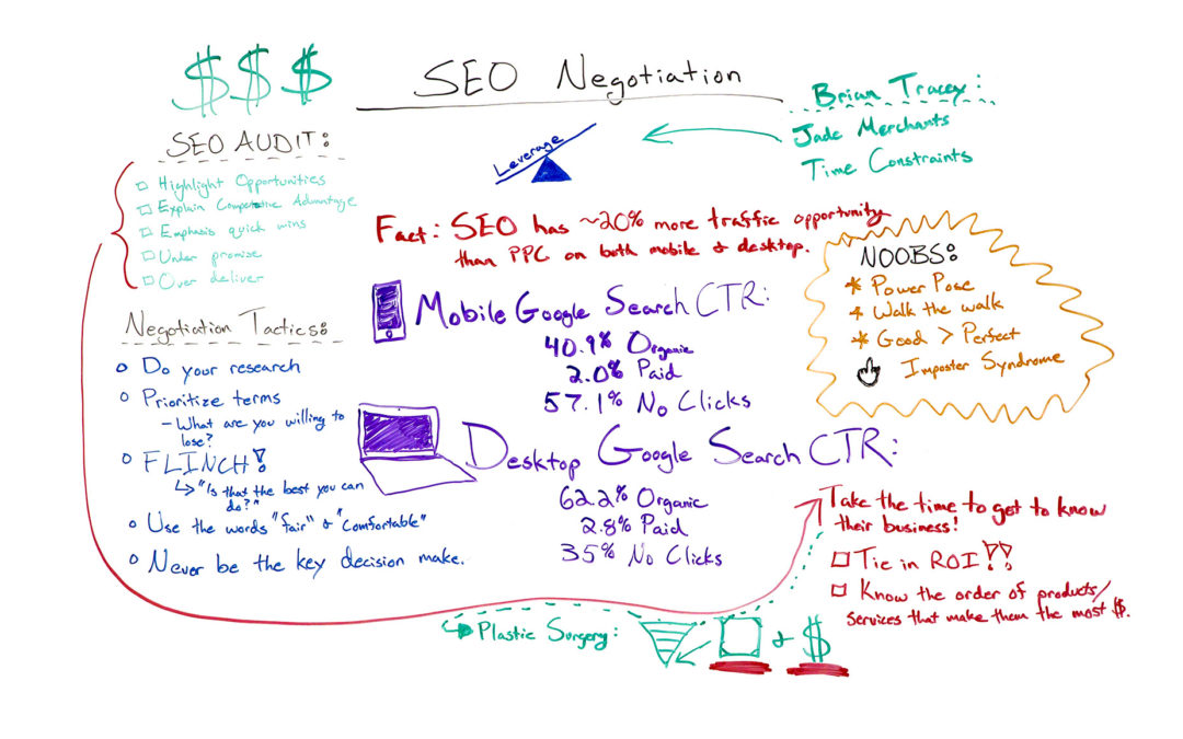 SEO Negotiation: How to Ace the Business Side of SEO – Whiteboard Friday