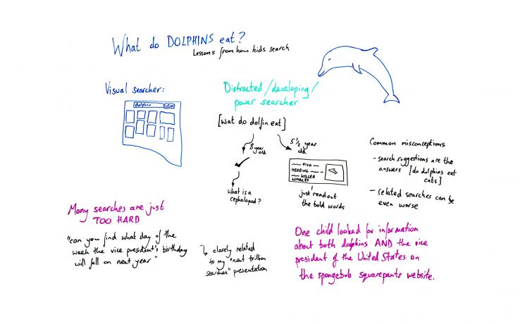 What Do Dolphins Eat? Lessons from How Kids Search