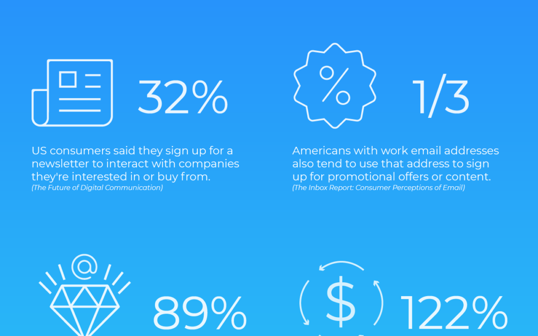 Infographic: Why Marketers Are Connecting With Consumers In Email