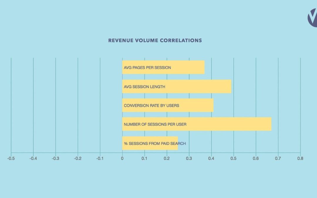 The E-Commerce Benchmark KPI Study: The Most Valuable Online Consumer Trend of 2018 Revealed