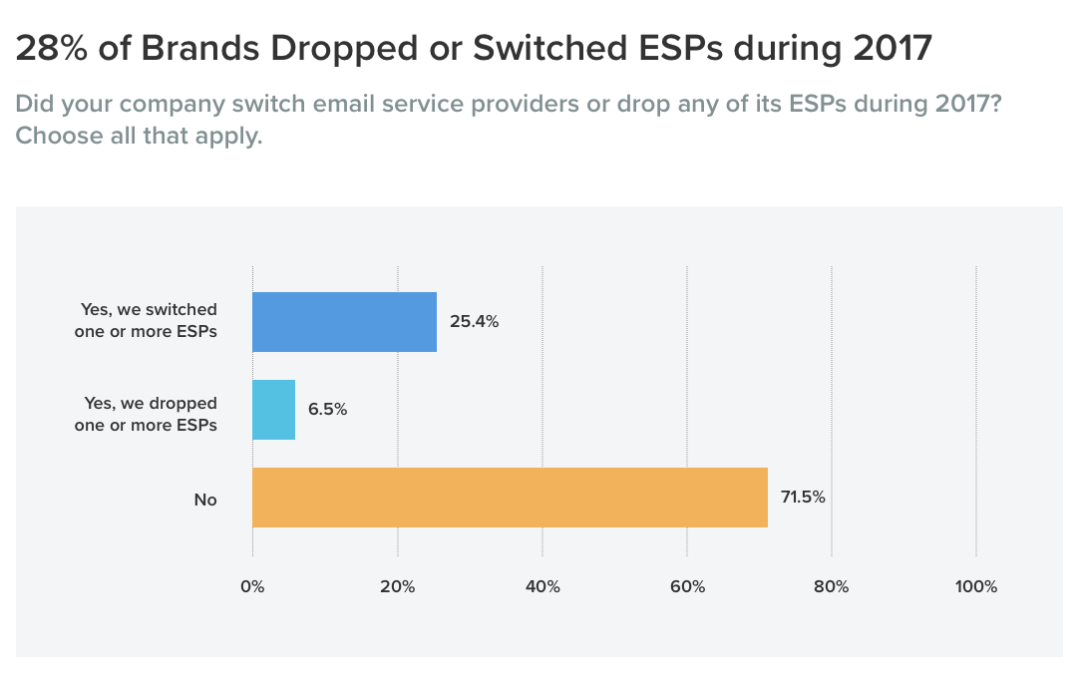 What to Expect When Switching ESPs