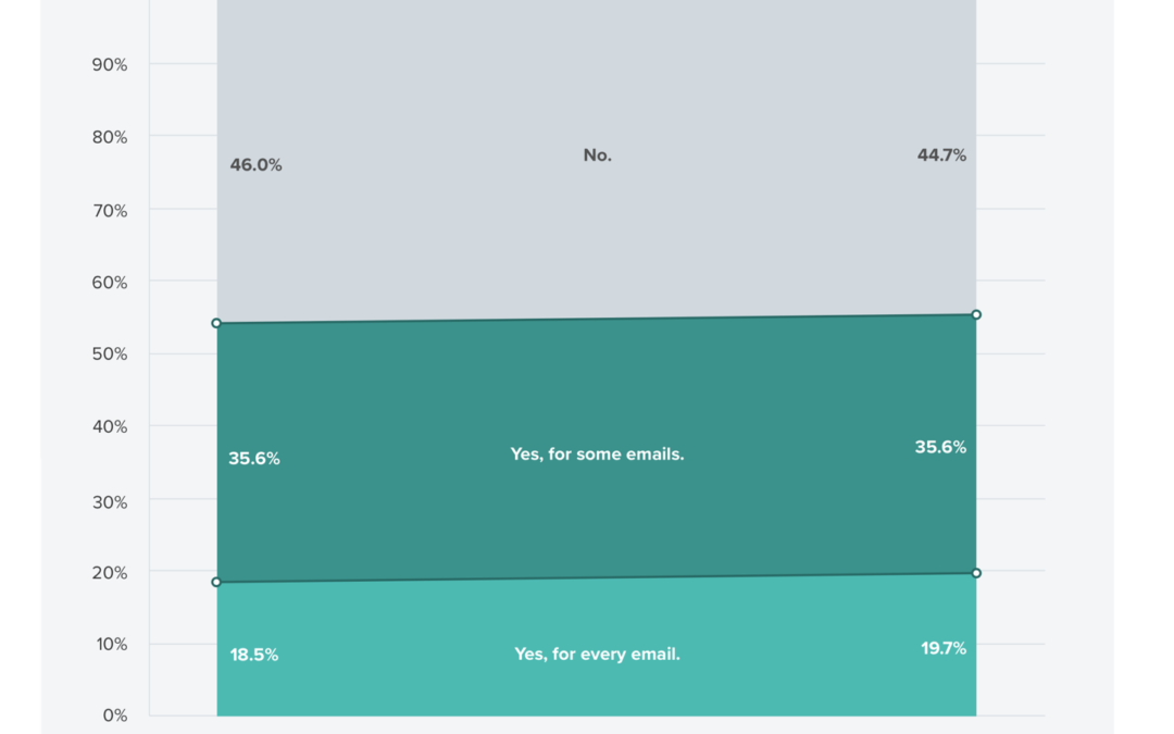 Why You Should Be Creating Email Briefs and What to Include in Them