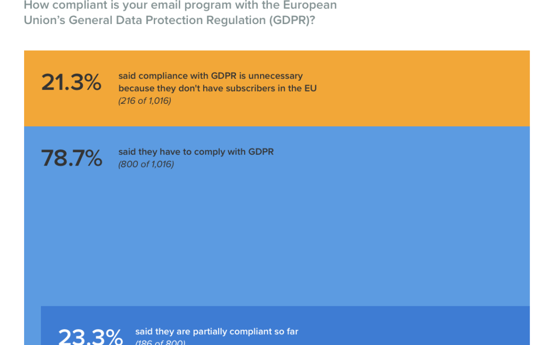 3 Steps to Succeed in a Post-GDPR Email World