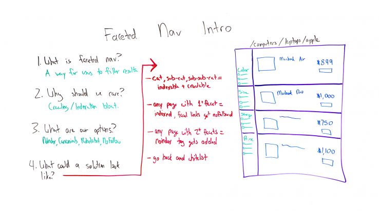 Faceted Navigation Intro – Whiteboard Friday