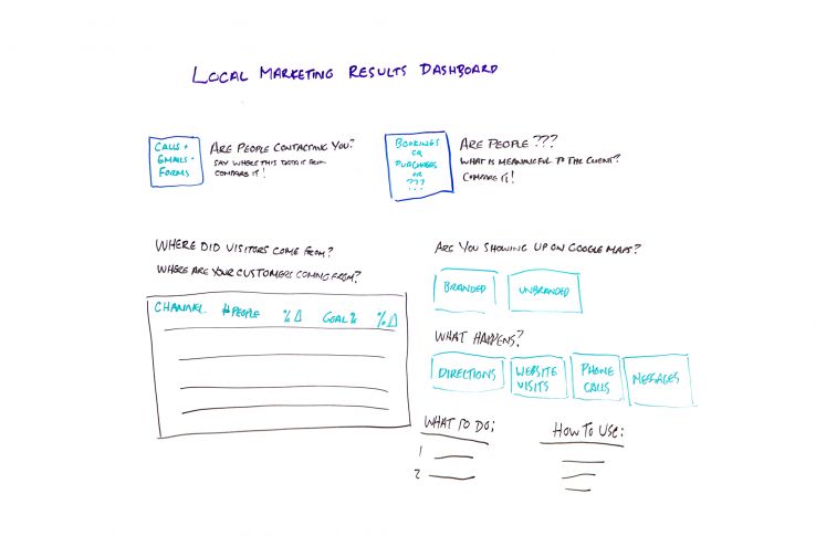 How to Create a Local Marketing Results Dashboard in Google Data Studio – Whiteboard Friday