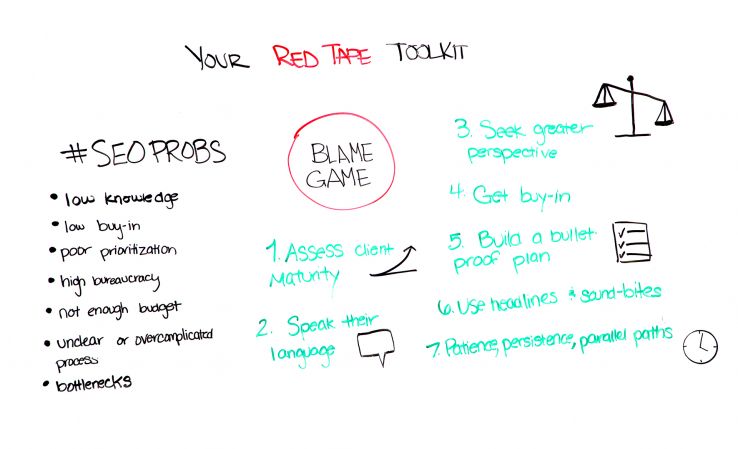 Overcoming Blockers: How to Build Your Red Tape Toolkit – Whiteboard Friday