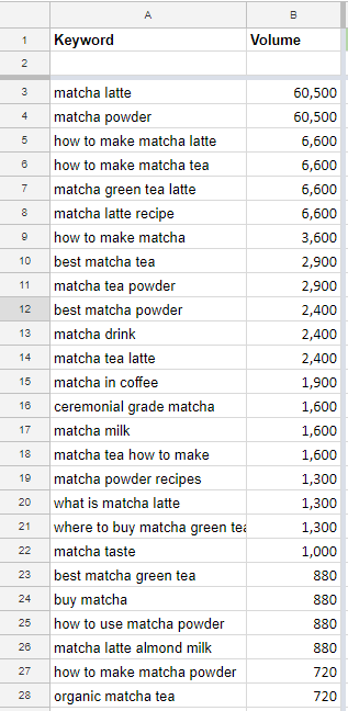 Screenshot of list of matcha-related keywords