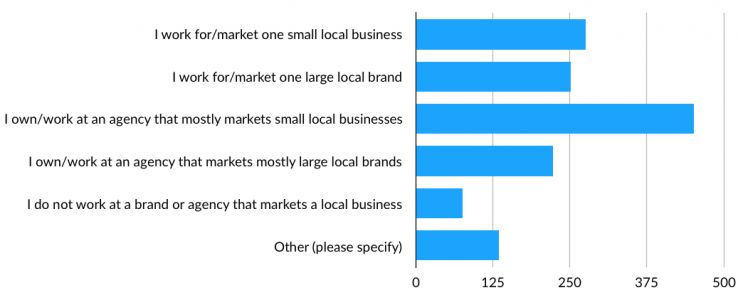 The State of Local SEO: Industry Insights for a Successful 2019