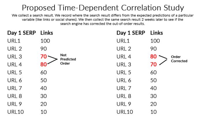 time-dependent-correlation-description-9