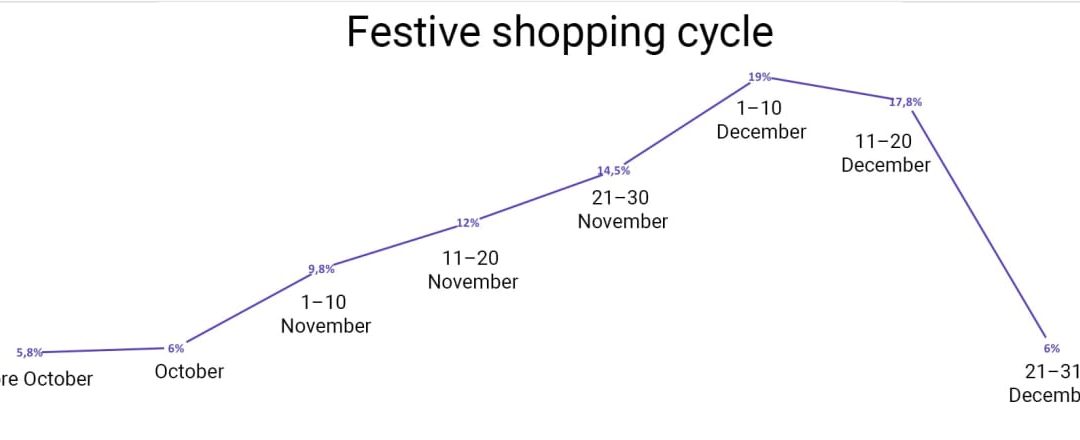 We Wish You a Merry Advertising!