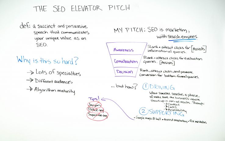 The SEO Elevator Pitch – Whiteboard Friday