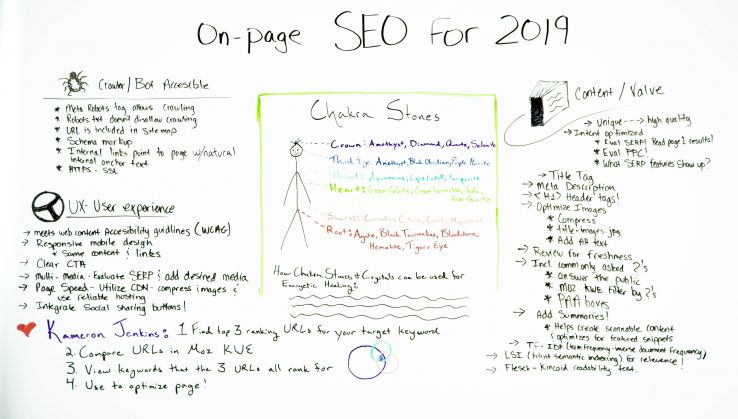 On-Page SEO for 2019 – Whiteboard Friday