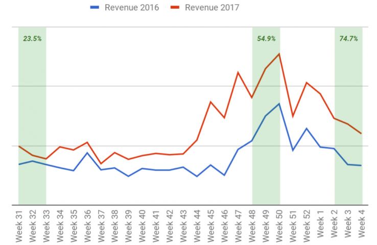 Uncovering SEO Opportunities via Log Files