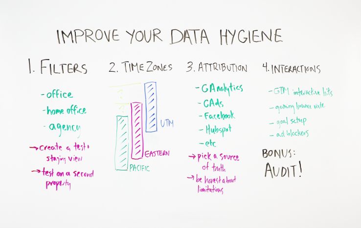 4 Ways to Improve Your Data Hygiene – Whiteboard Friday