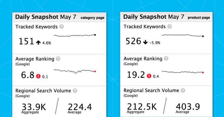 compare-daily-snapshots-251012.jpg