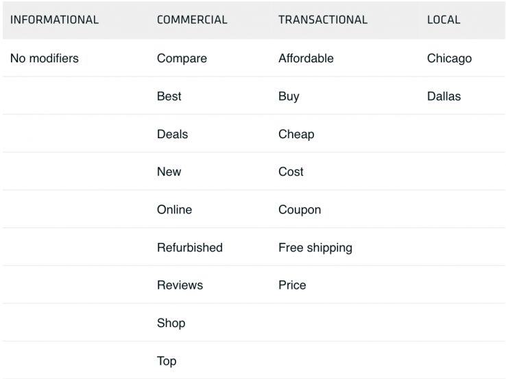 A Guide to Setting Up Your Very Own Search Intent Projects