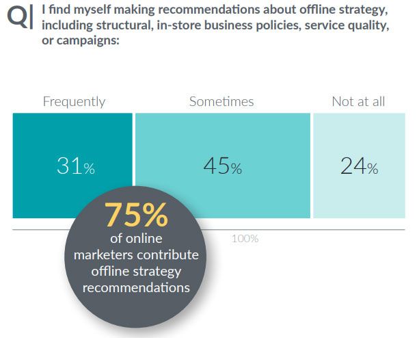 Affordable, Stat-Based Retail Strategy For Your Agency’s Clients