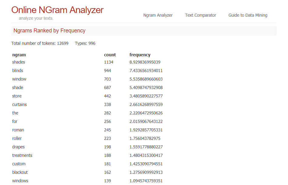 Build a Search Intent Dashboard to Unlock Better Opportunities