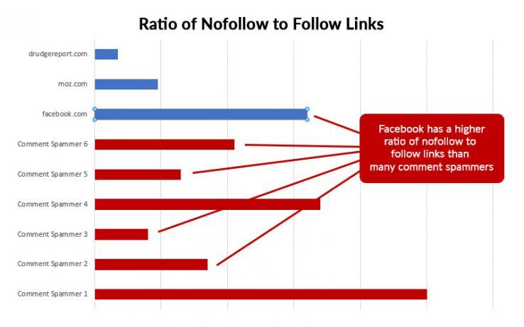ratio-nofollow-follow-79226.jpg