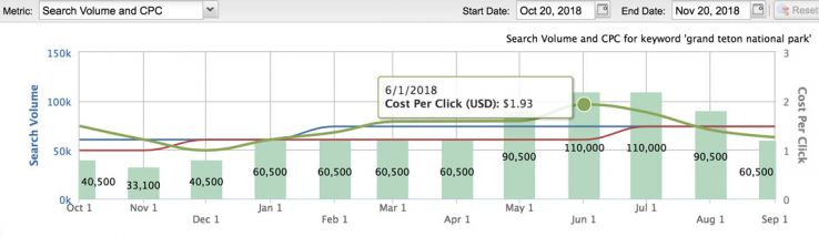 stat-kw-segmentation-cost-per-click-5555