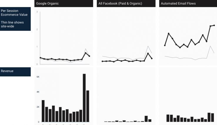 seo-report-template-ecommerce-revenue-47