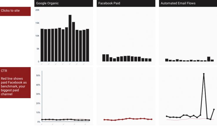 SEO Channel Context: An Analysis of Growth Opportunities