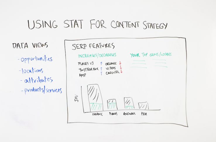 Using STAT for Content Strategy – Whiteboard Friday