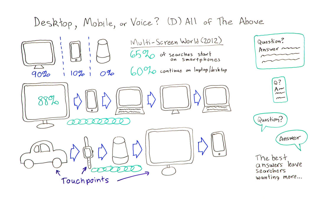 Desktop, Mobile, or Voice? (D) All of the Above — Best of Whiteboard Friday
