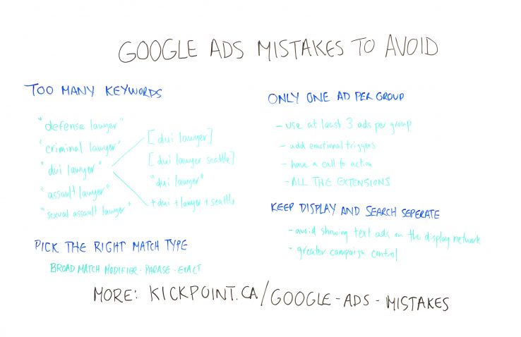 Google Ads Mistakes to Avoid — Best of Whiteboard Friday