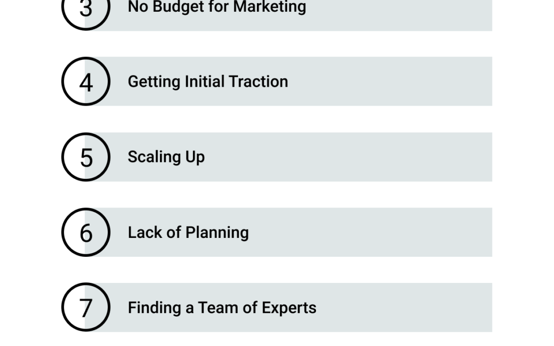 How Not to Fall Into 90% of Failed Startups